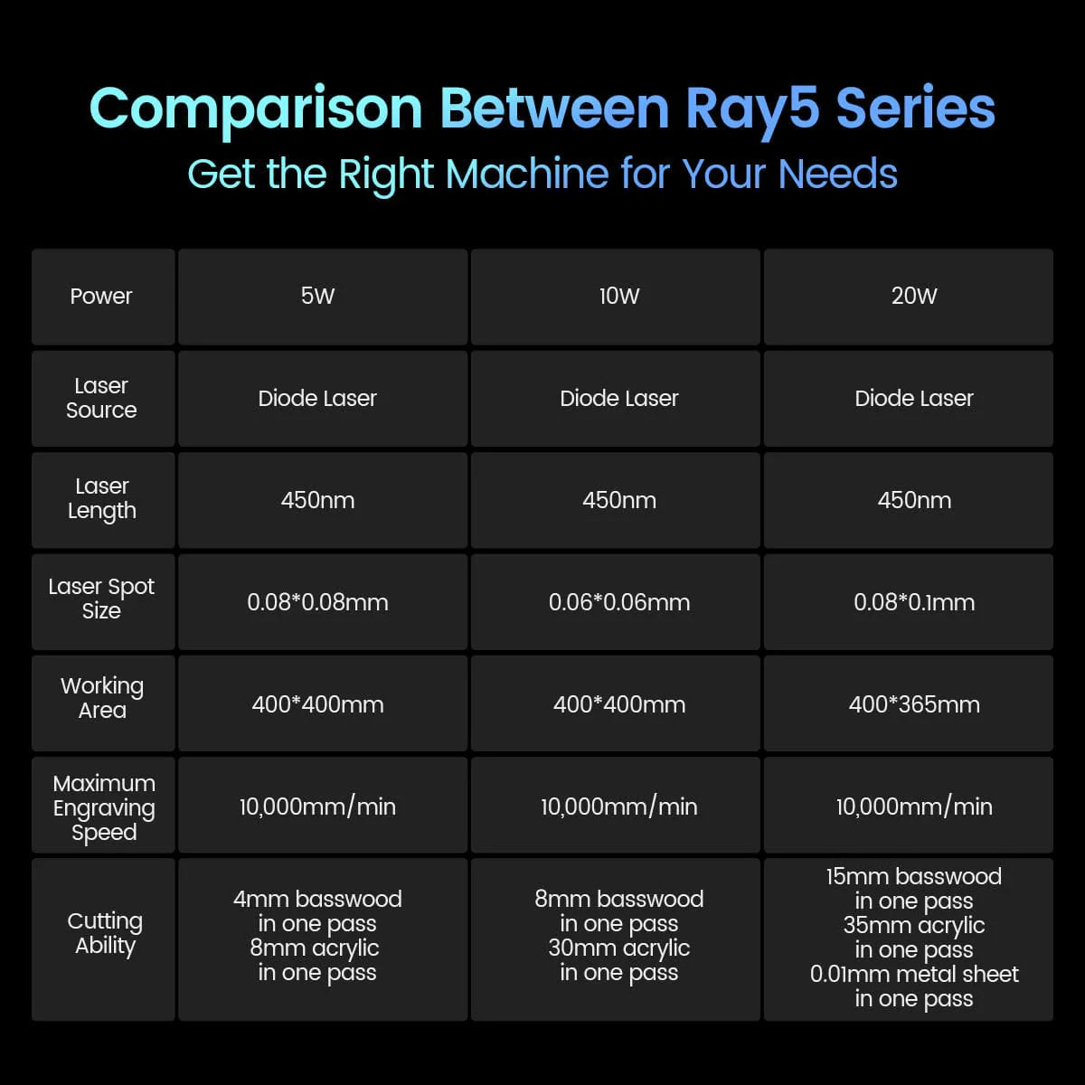 Longer Ray5 - 20W Lasergravierer