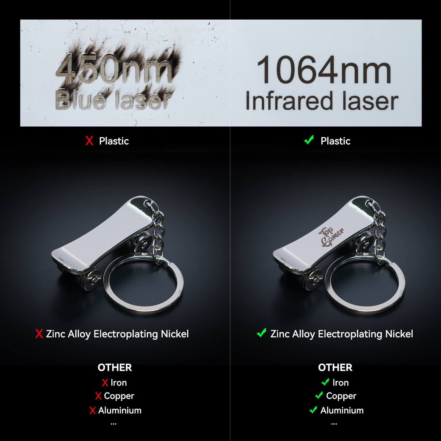 Sculpfun IR-2 1064nm Infrared Laser Module For S9/S10/S30 Series/Ultra Series/SF-A9
