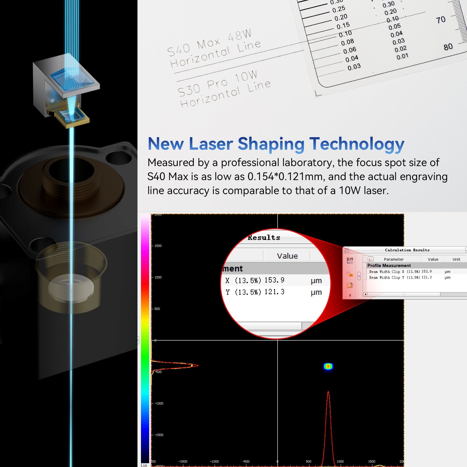 Sculpfun S40 MAX 48W Laser Engraver Cutting Machine 830*800mm Engraving Area