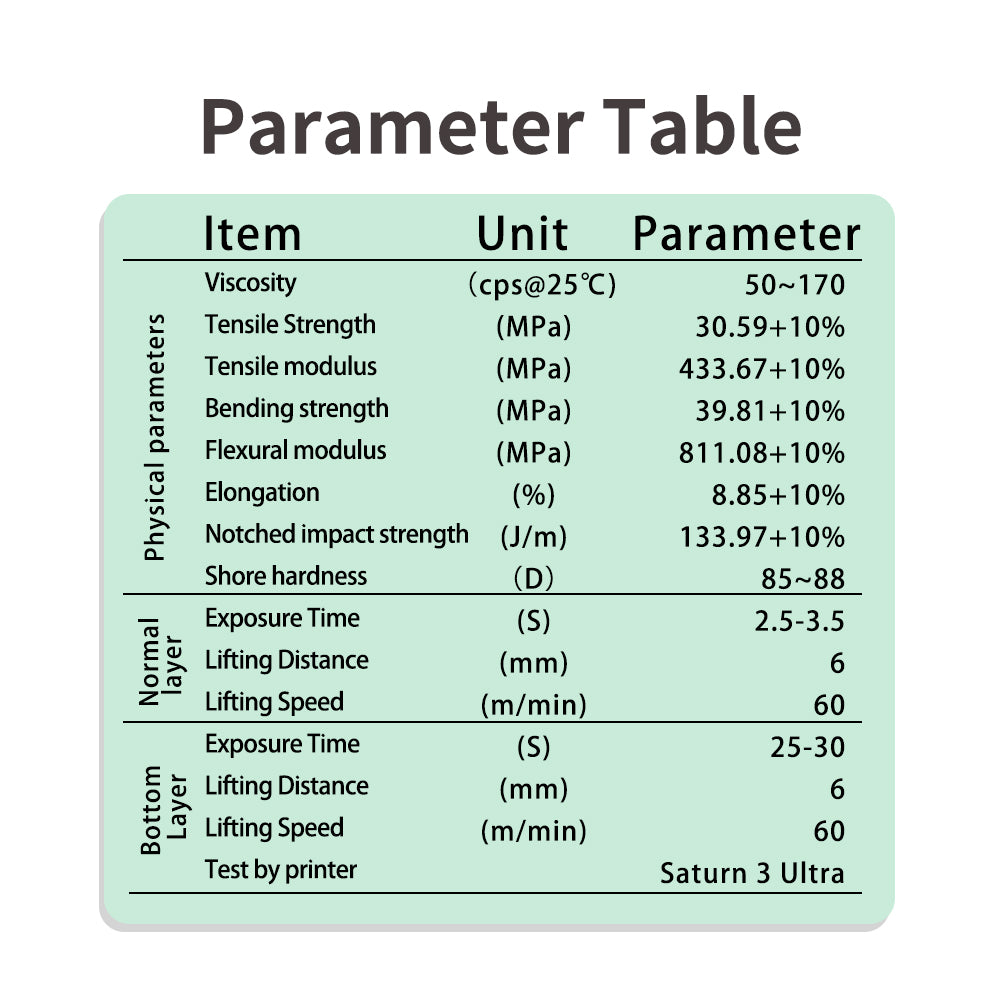 Resin for dental casting molds Smart
