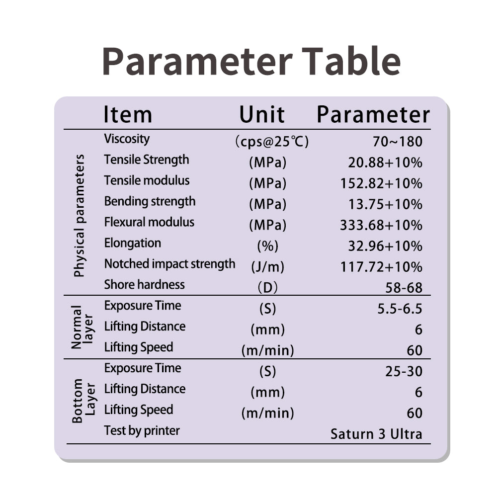 Casting resin for jewelry