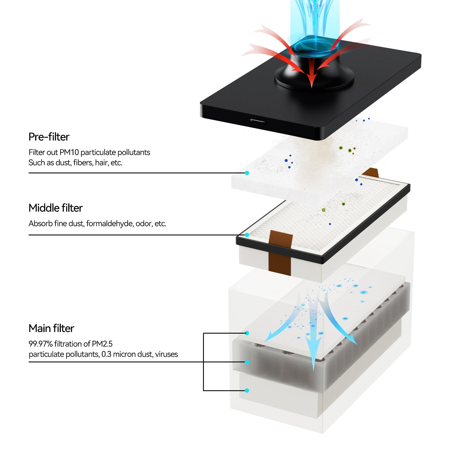 Sculpfun SP1 220W Smoke Purifier Air Purifier for Laser Engraver