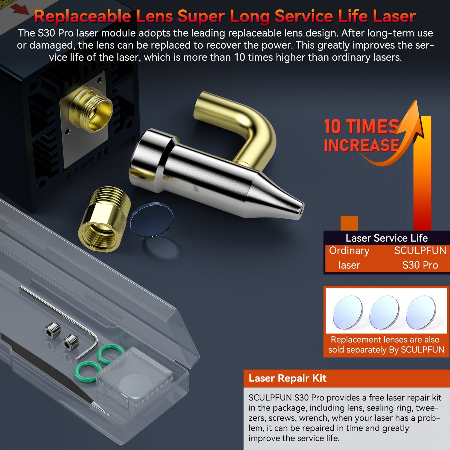 SCULPFUN S30 Pro Laser Module