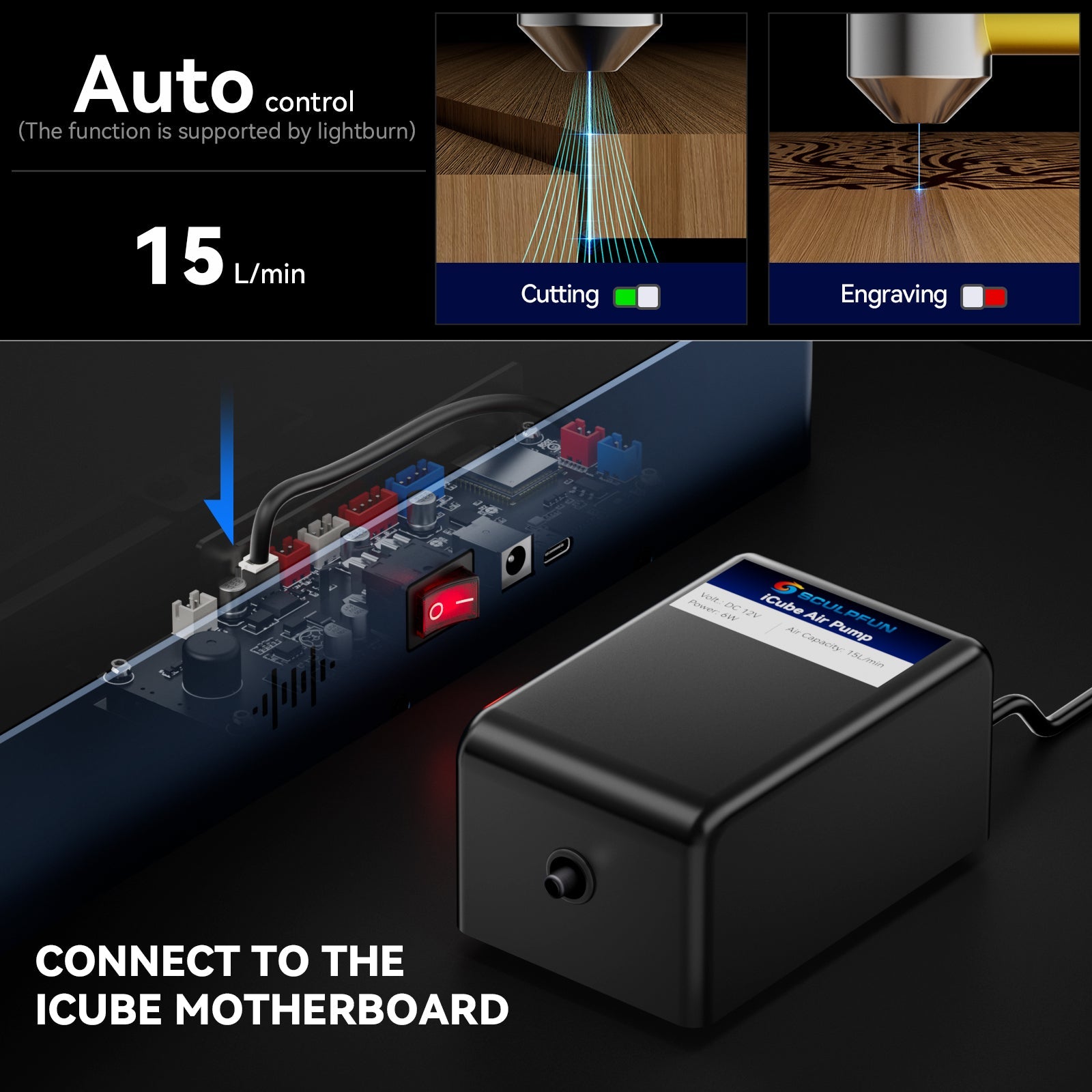 SCULPFUN iCube Laser Engraver Honeycomb Panel & 15L/Min Air Pump Kit