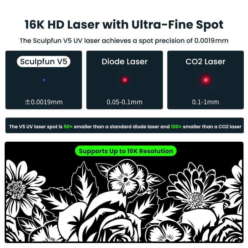 Sculpfun SF-A9 - 40W laser engraver