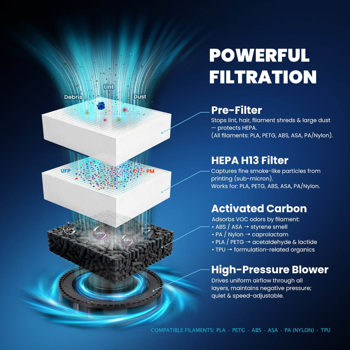 https://cdn.shopify.com/s/files/1/0744/2182/9942/files/3d_printer_air_purifier_v1-3_d68ab0fd-e554-405a-8eb3-b494dbbcb13d.jpg?v=1767066069