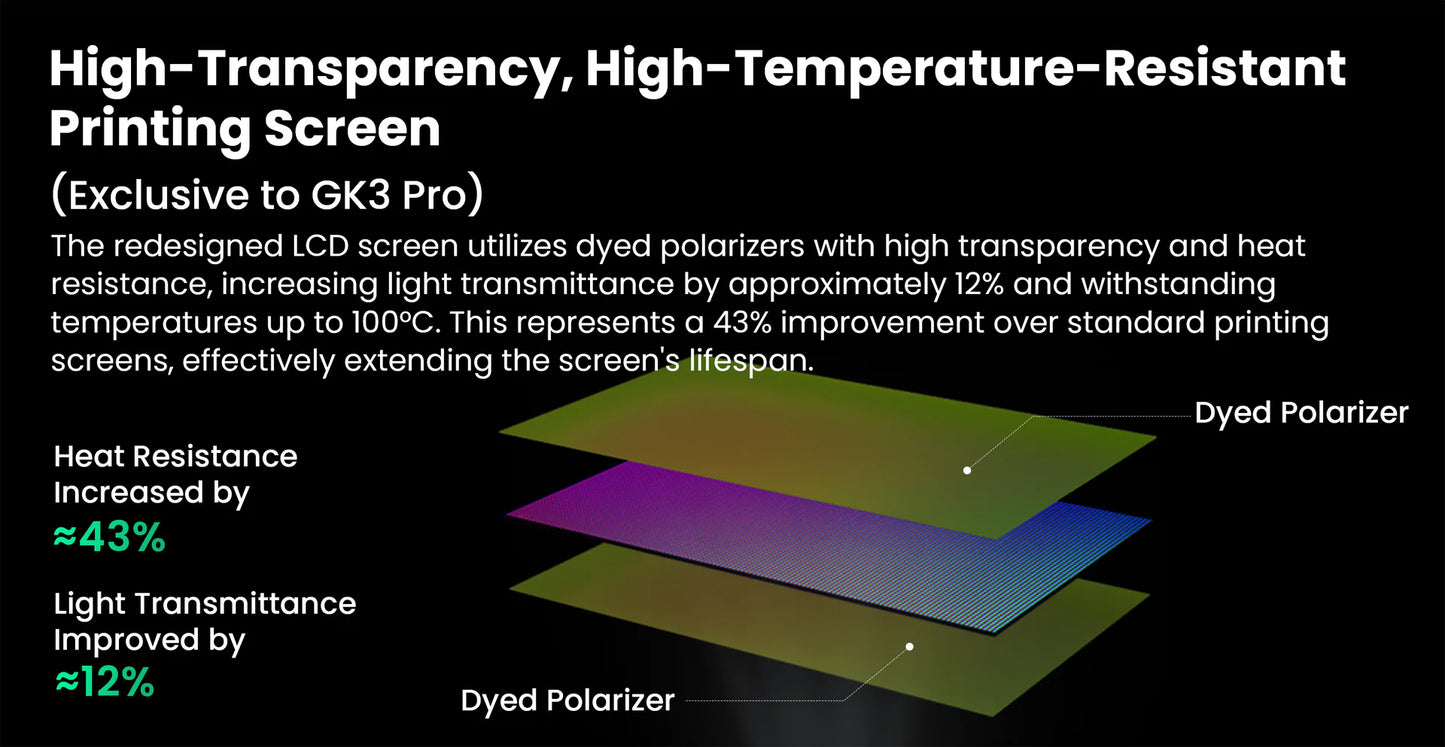 Uniformation GK3 Pro – Imprimante résine professionnelle haute résolution avec source lumineuse de 385 nm et contrôle actif de la température de la résine