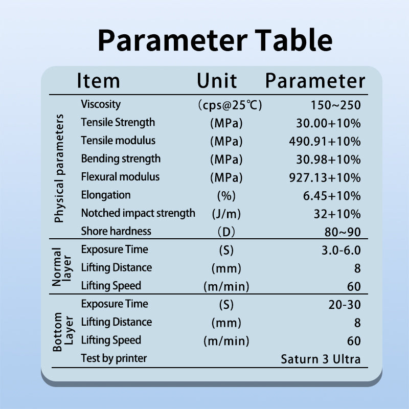 Resin for temporary dental models