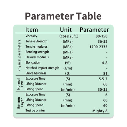 Resin für Zahngussformen