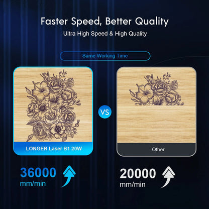 Graveur laser Longer B1 - 20W
