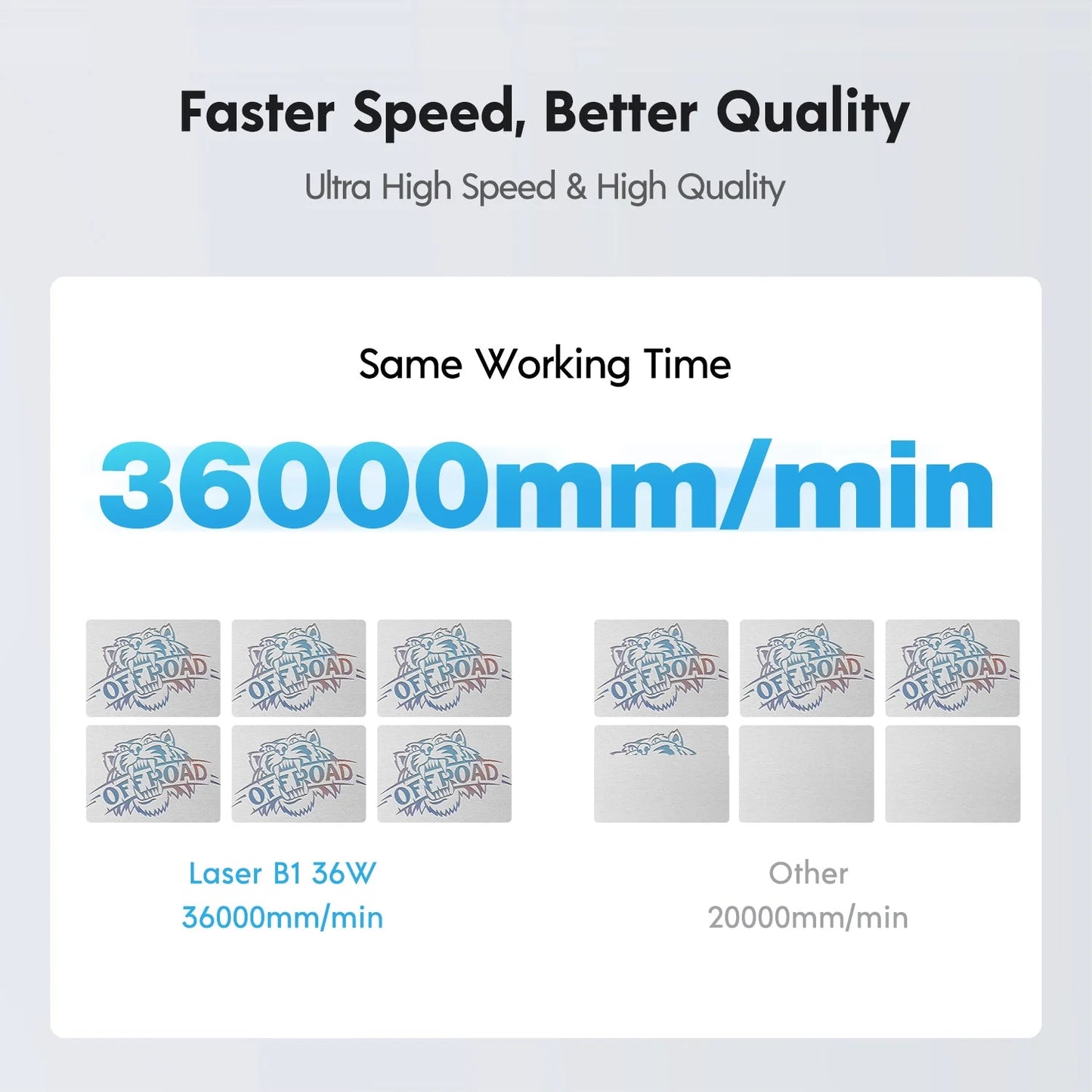 Graveur laser Longer B1 - 40W