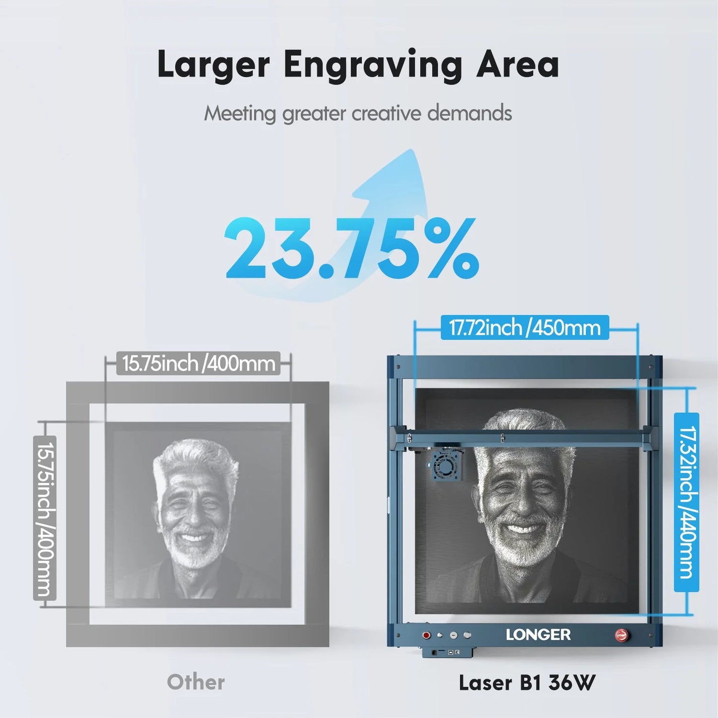 Graveur laser Longer B1 - 40W