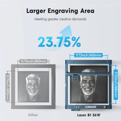 Graveur laser Longer B1 - 40W